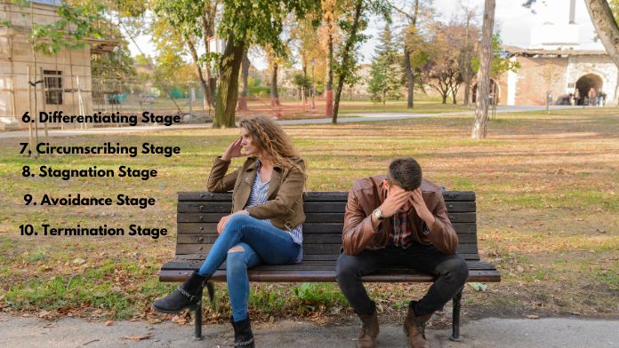 Stages of a Relationship 